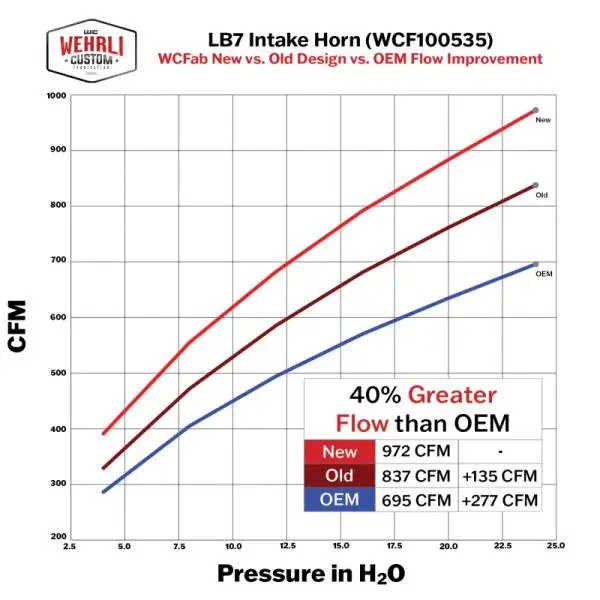 Wehrli 01-04 Duramax LB7 4in High Flow Intake Horn - Sparkle Bomber Orange thumbnail 3
