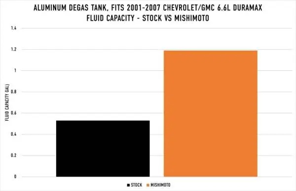 Mishimoto 01-07 Chevy/GMC 6.6L Duramax Degas Tank - Natural thumbnail 11