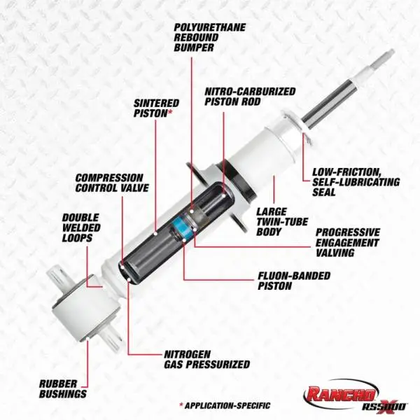 Rancho 15-18 Chevrolet Colorado Front RS5000X Strut thumbnail 2