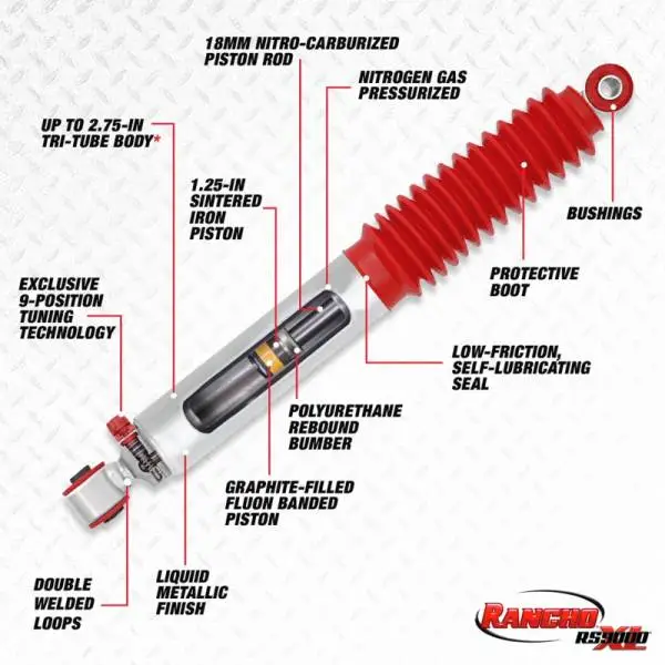 Rancho 04-18 Ford Pickup / F100 RS9000XL Shock thumbnail 2