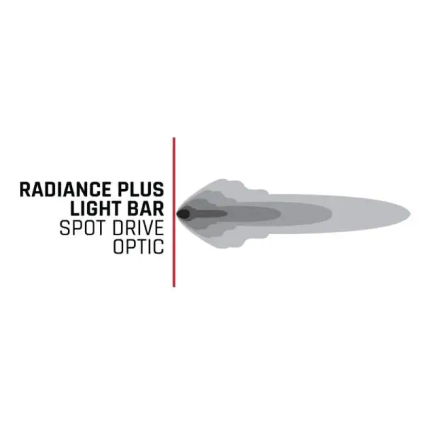 Rigid Industries Radiance+ 20in. RGBW Light Bar thumbnail 11