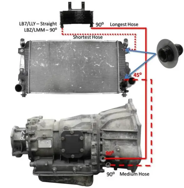 Fleece Performance 01-05 GM Duramax 6.6L LB7/LLY Allison Transmission Cooler Lines thumbnail 2