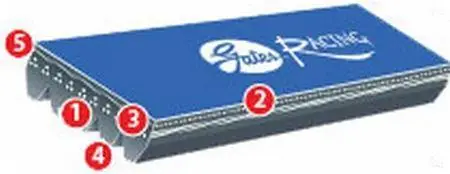 Gates 94-96 Dodge Ram Pickup V-8 5.9L Serpentine High Performance V-Ribbed Belt
