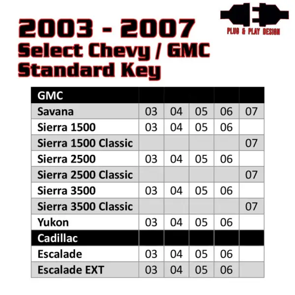 Kleinn 03-06 (2007 Classic Only) CHEVY/GMC Full Size Trucks & SUVs - Remote Start thumbnail 2