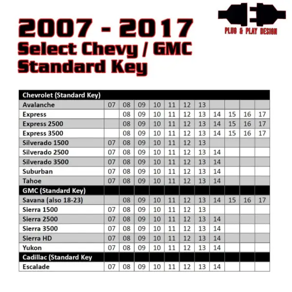 Kleinn 07-14 GM Full Size Trucks/SUVs (Key Start - Programmer Needed & Included) - Remote Start thumbnail 2