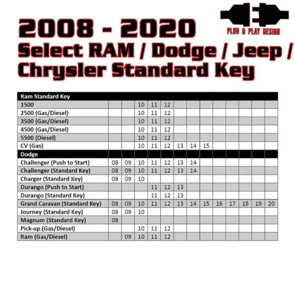Kleinn 08-20 Select RAM/Dodge/Jeep (Gas or Diesel) - Key Start/PushButton Start/No Programmer Needed thumbnail 2
