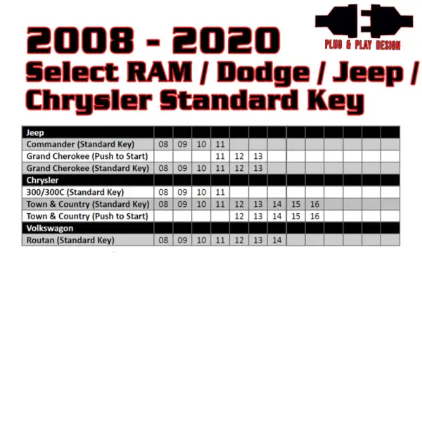 Kleinn 08-20 Select RAM/Dodge/Jeep (Gas or Diesel) - Key Start/PushButton Start/No Programmer Needed thumbnail 3