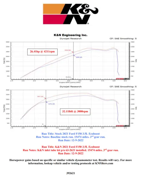K&N 21-22 Ford F-150 V6-3.5L Inlet Pipe thumbnail 9