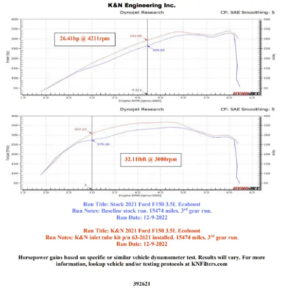 K&N 21-22 Ford F-150 V6-3.5L Inlet Pipe thumbnail 10
