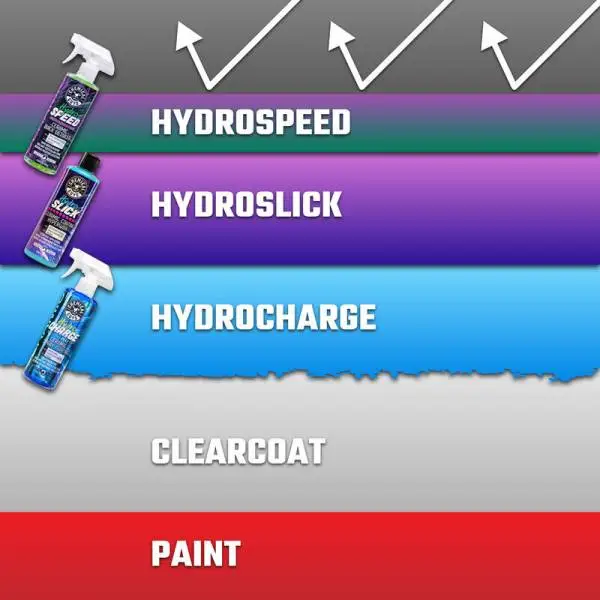 Chemical Guys HydroSpeed Ceramic Quick Detailer - 1 Gallon thumbnail 6